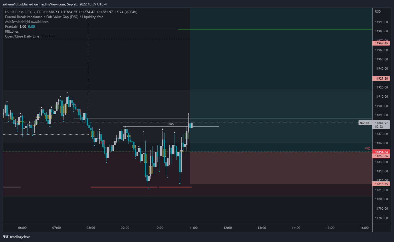FX:NAS100 Chart Image by akhena10fx