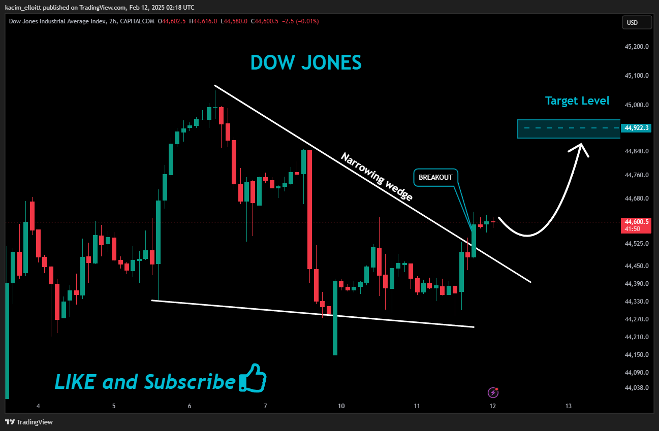 CAPITALCOM:US30 Chart Image by kacim_elloitt