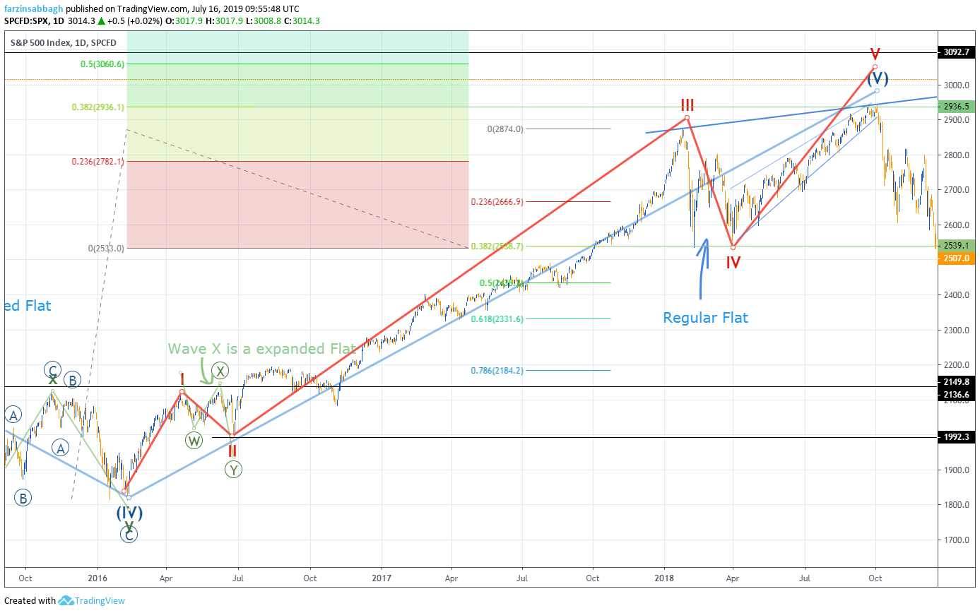  Chart Image