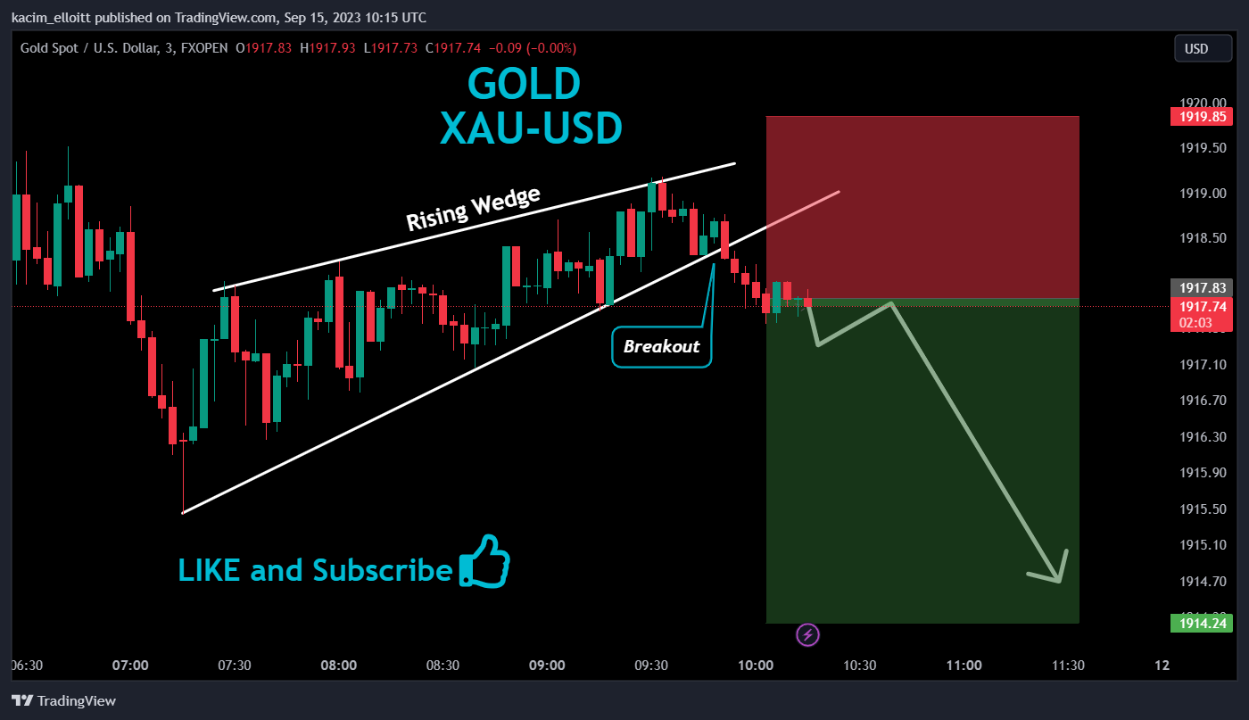 FXOPEN:XAUUSD Chart Image by kacim_elloitt