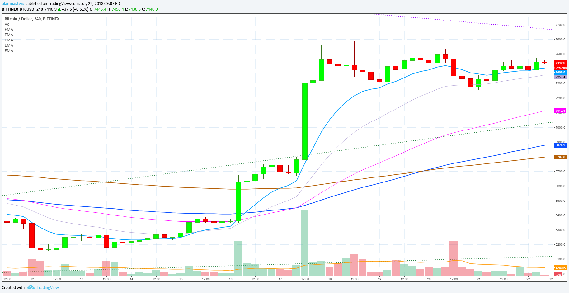  Chart Image