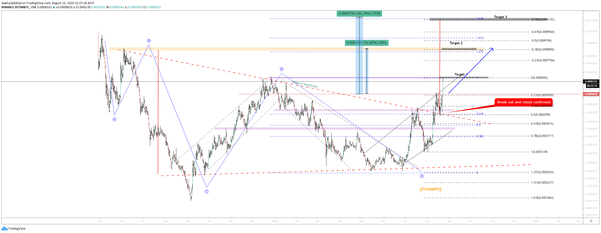  Chart Image