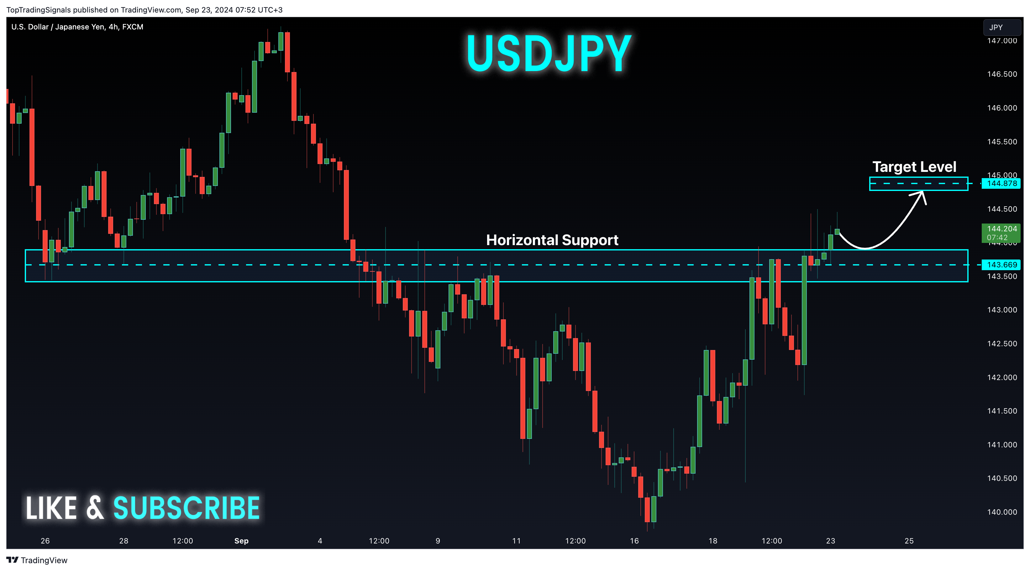 FX:USDJPY Chart Image by TopTradingSignals