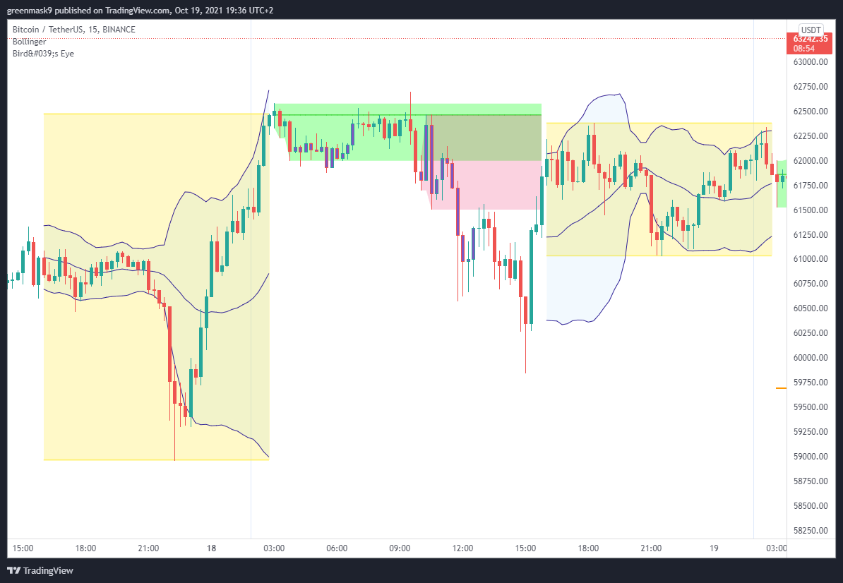 BINANCE:BTCUSDT Chart Image by OrcChieftain