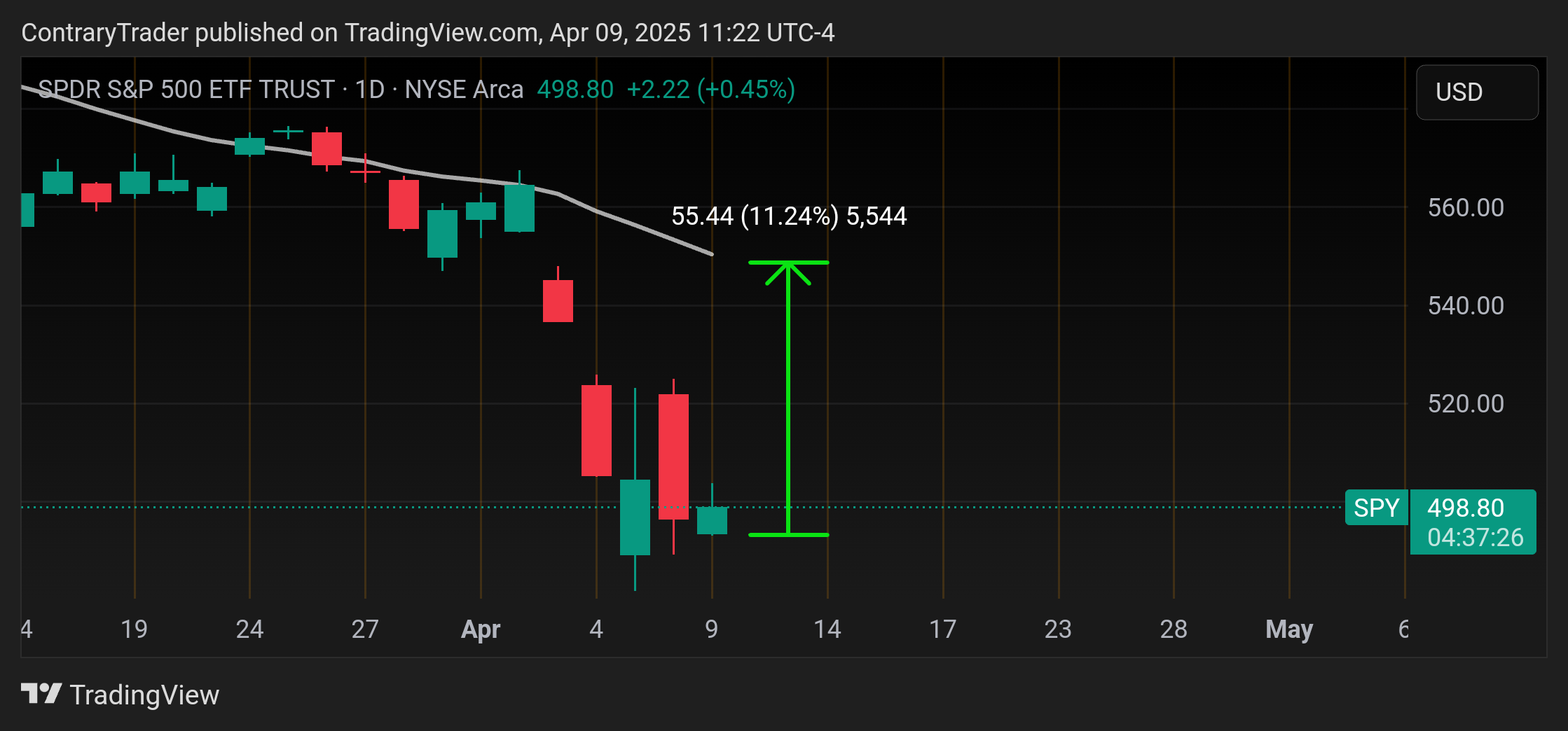 BATS:SPY Chart Image by ContraryTrader