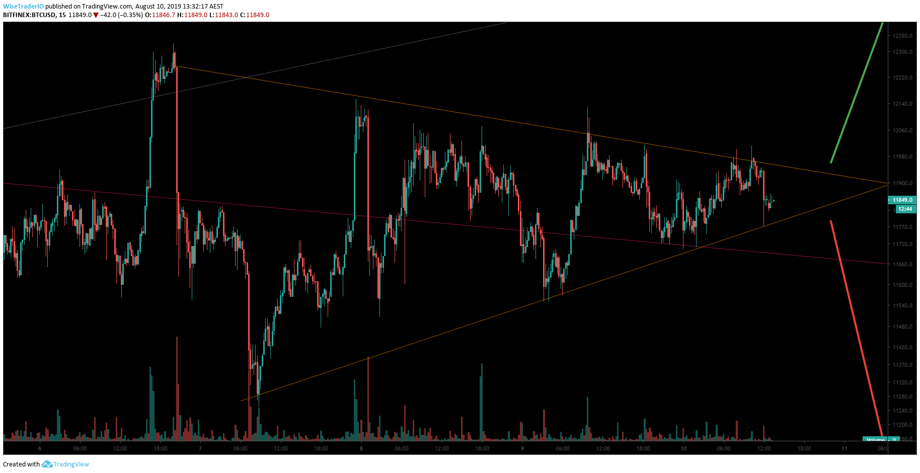  Chart Image