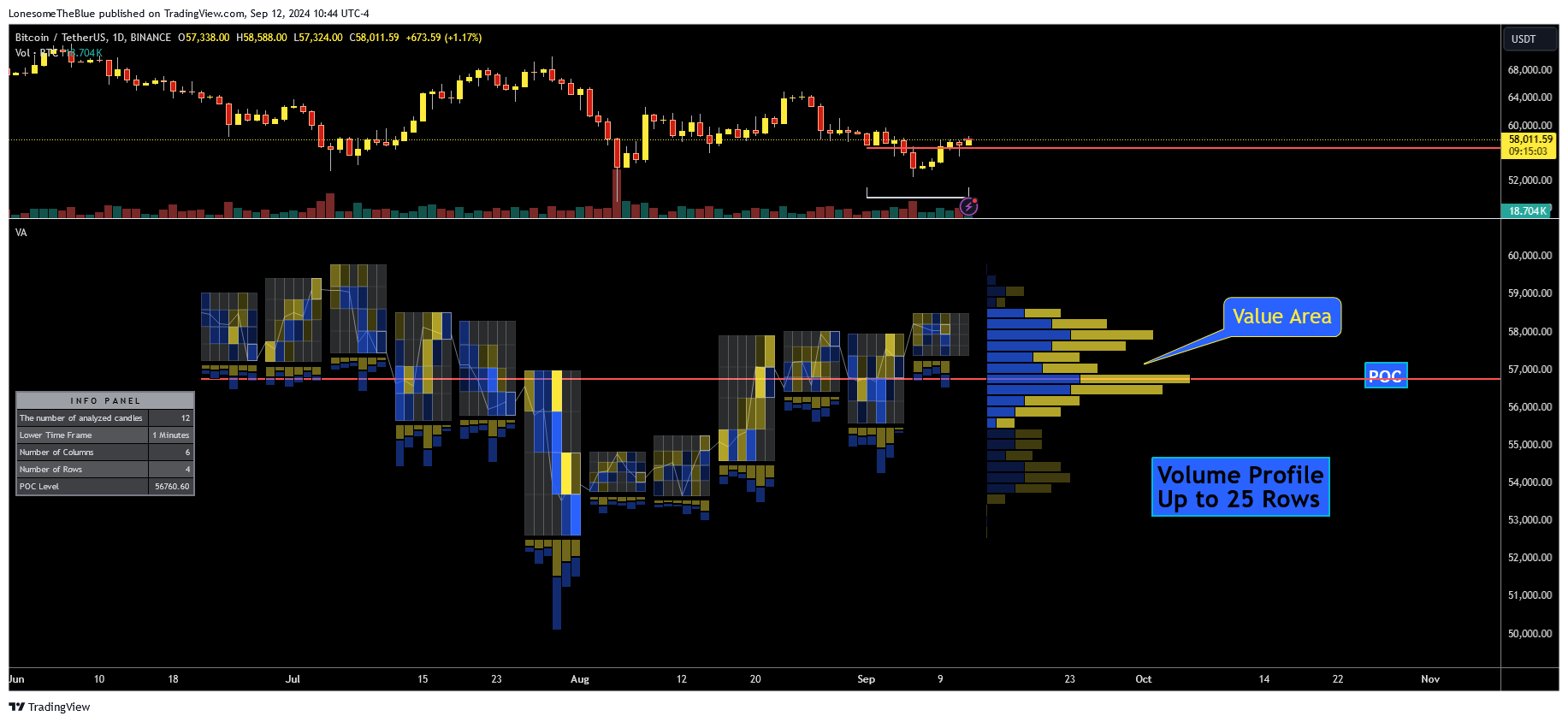 BINANCE:BTCUSDT Chart Image by LonesomeTheBlue