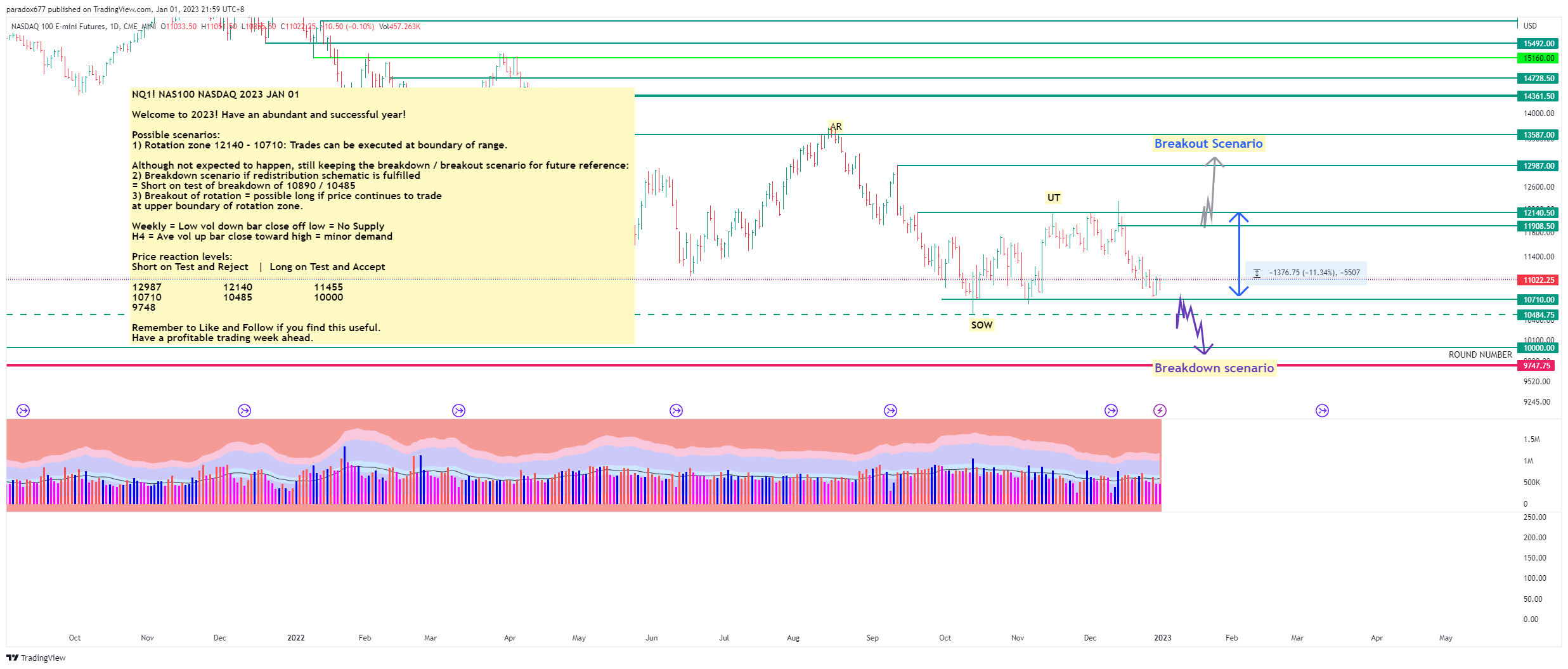 CME_MINI:NQ1! Chart Image by paradox677