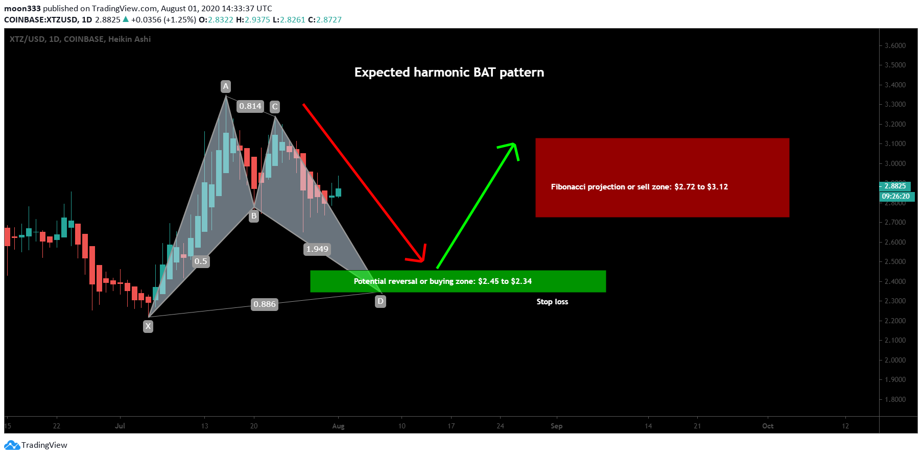  Chart Image