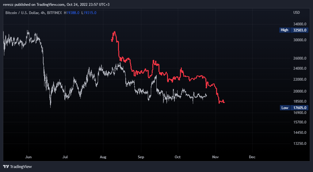 BITFINEX:BTCUSD Chart Image by rerezz