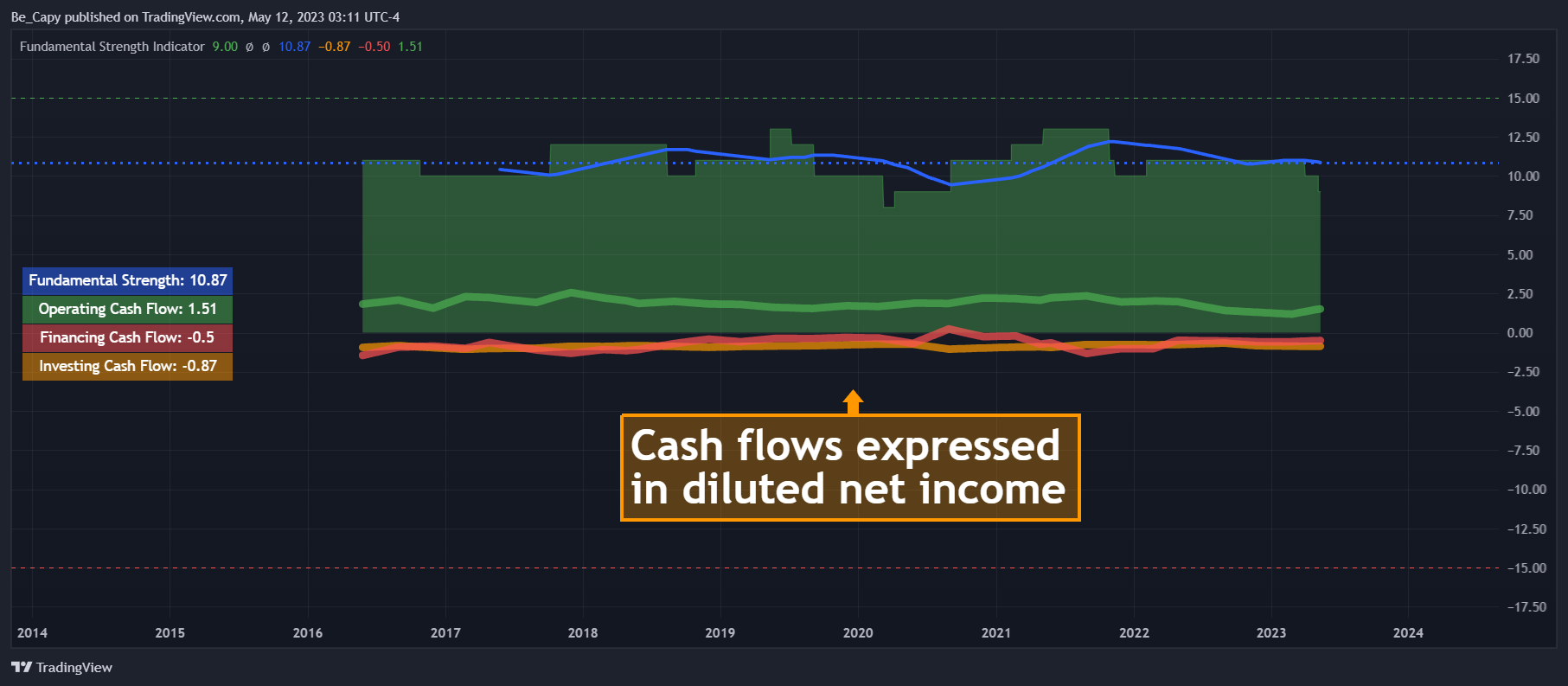 NASDAQ:COST Chart Image by Be_Capy