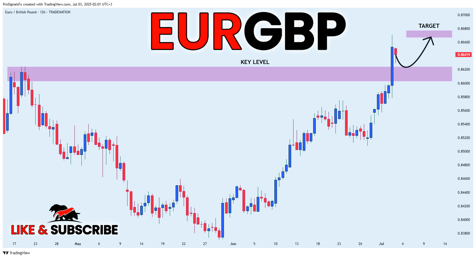 TRADENATION:EURGBP Chart Image by ProSignalsFx
