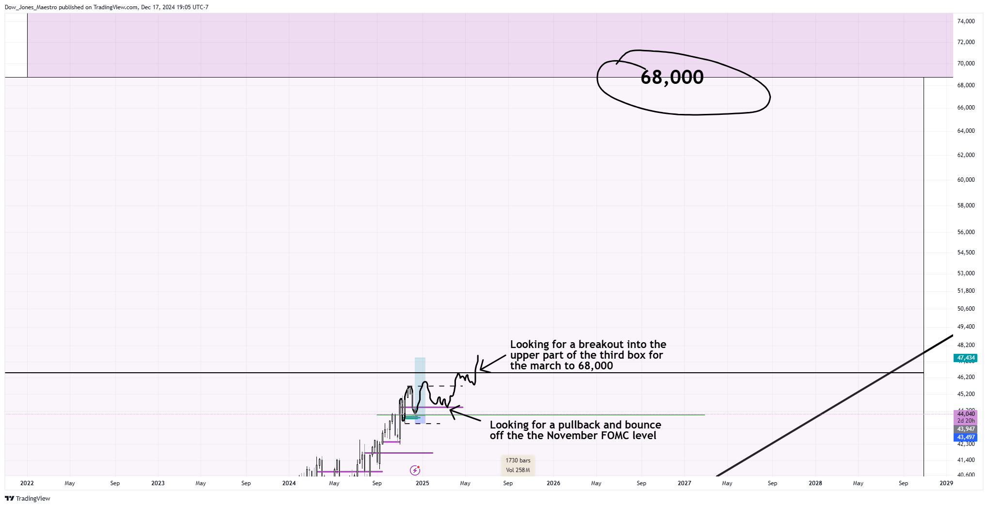 CBOT_MINI:YM1! Chart Image by Dow_Jones_Maestro