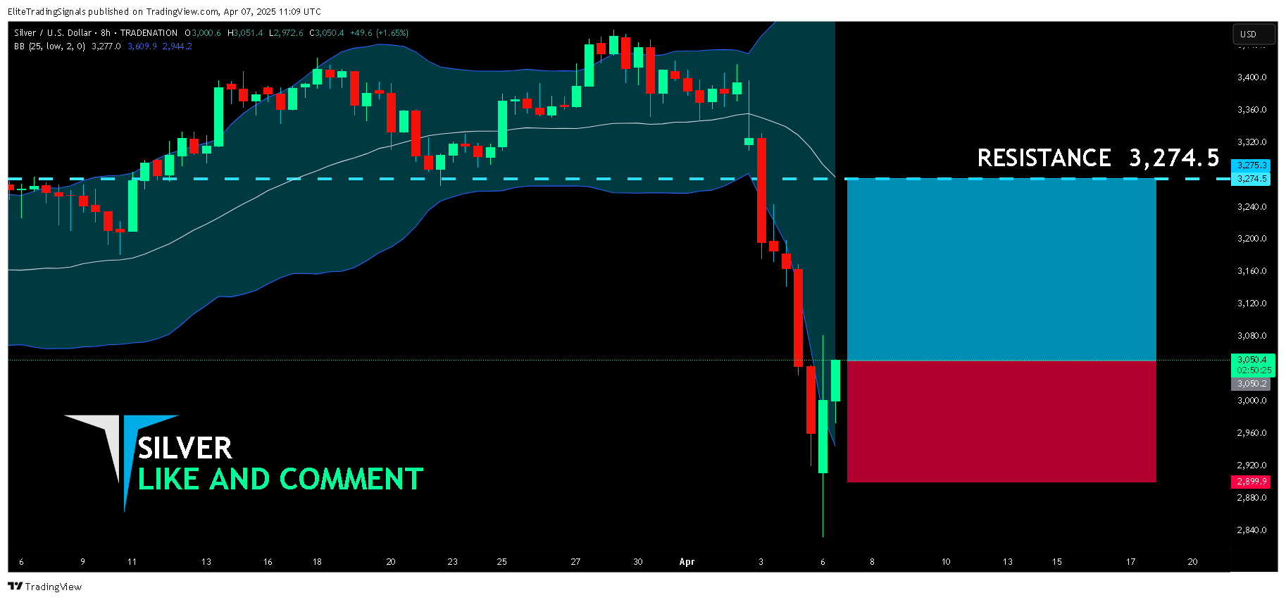 TRADENATION:XAGUSD Chart Image by EliteTradingSignals