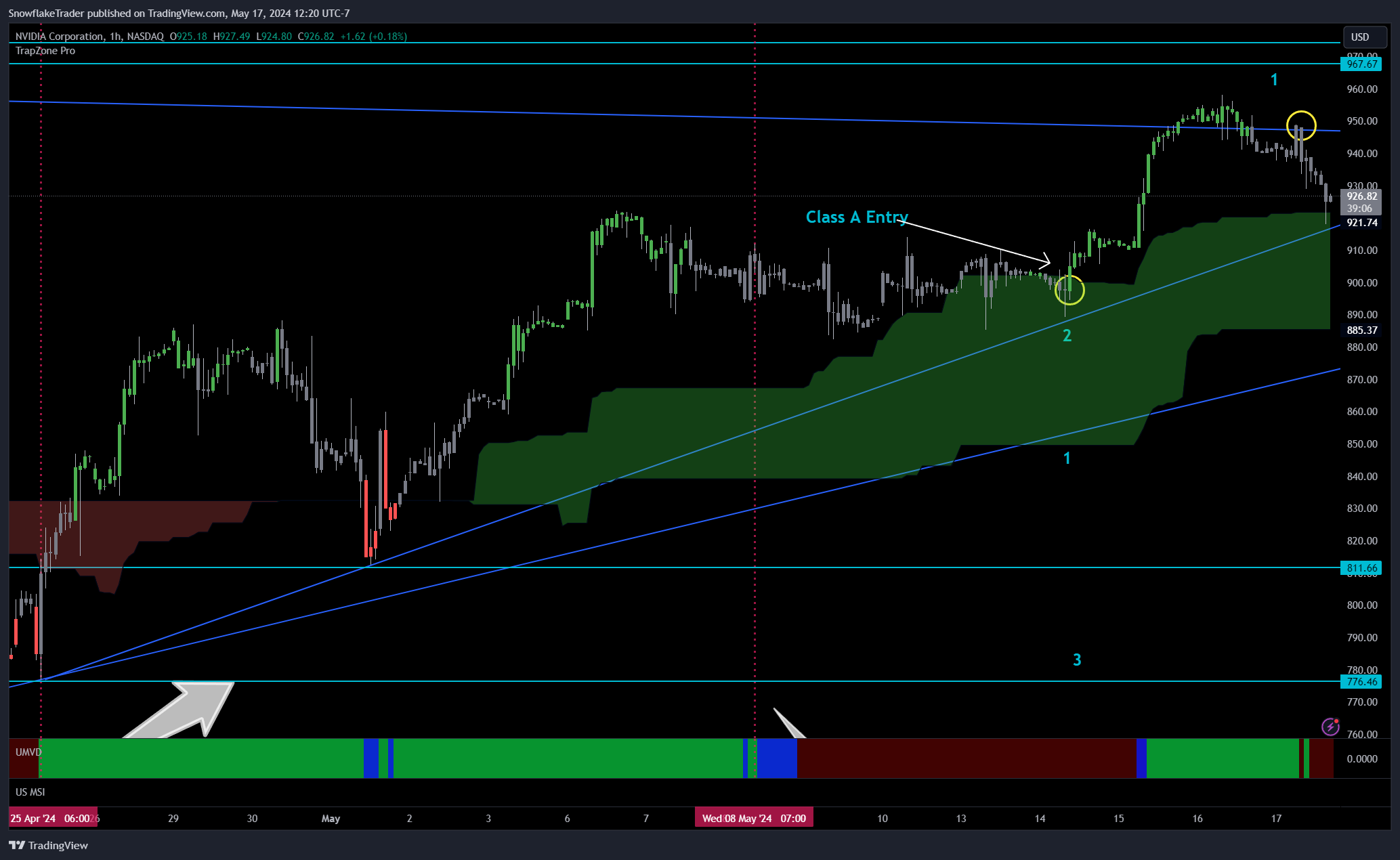 NASDAQ:NVDA Chart Image by SnowflakeTrader