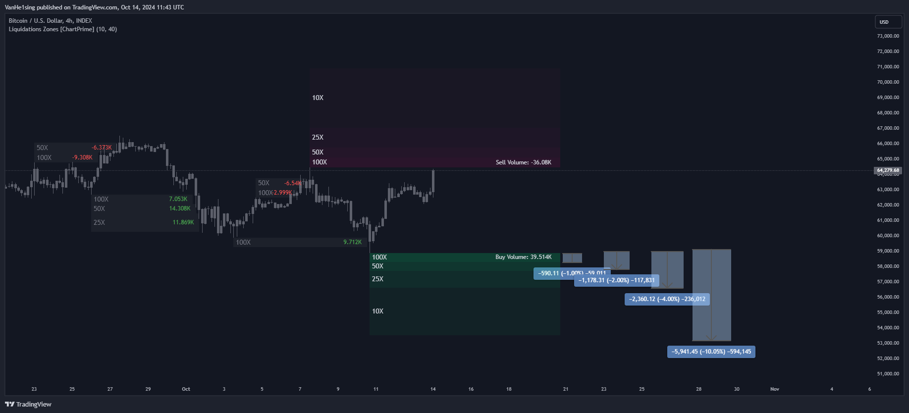 INDEX:BTCUSD Chart Image by VanHe1sing