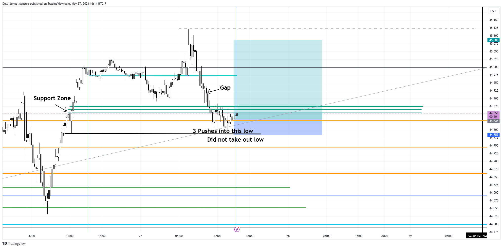 CBOT_MINI:YM1! Chart Image by Dow_Jones_Maestro