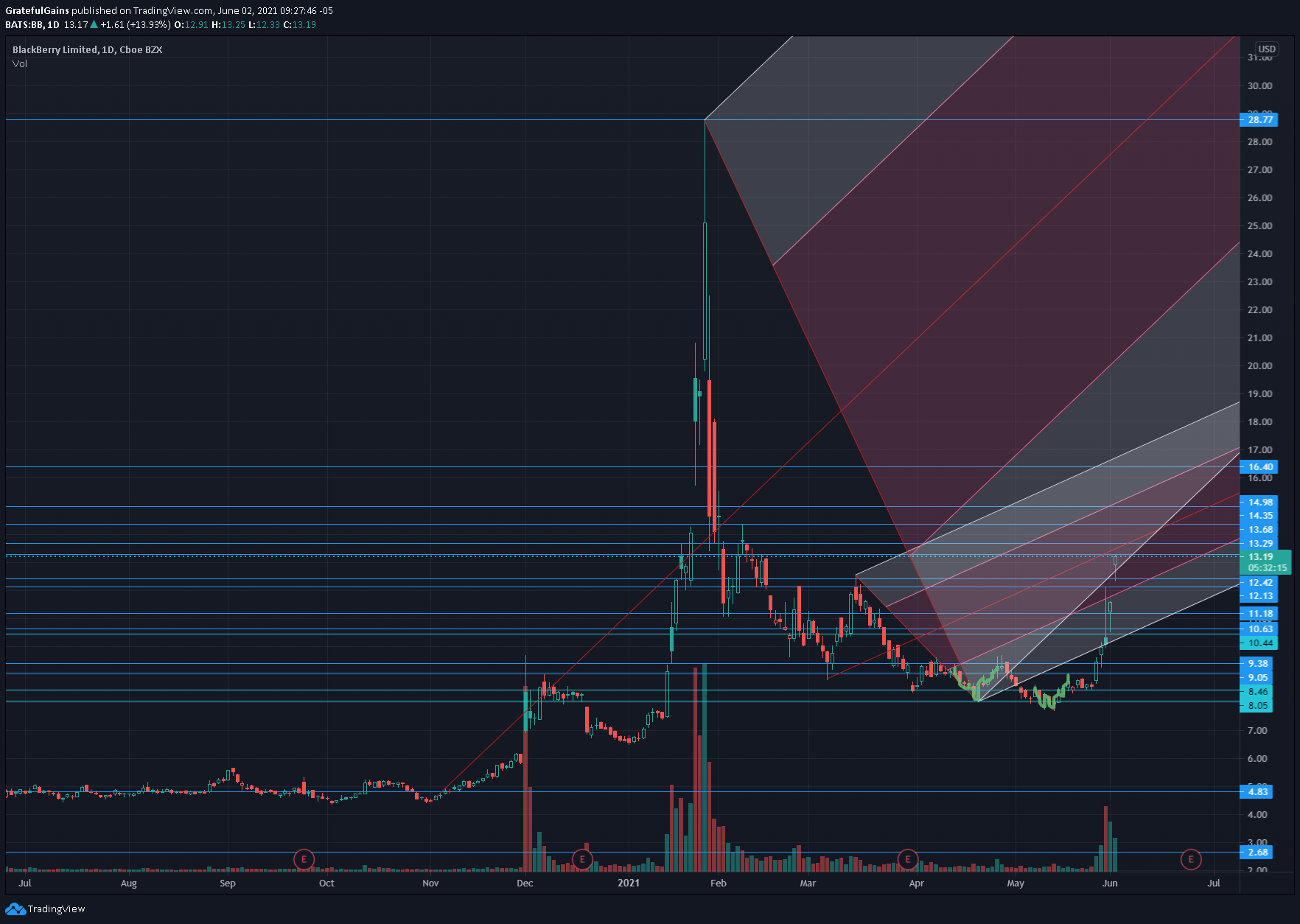  Chart Image