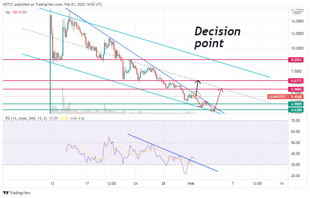 BINANCE:GLMRUSDT Chart Image by HSTCC