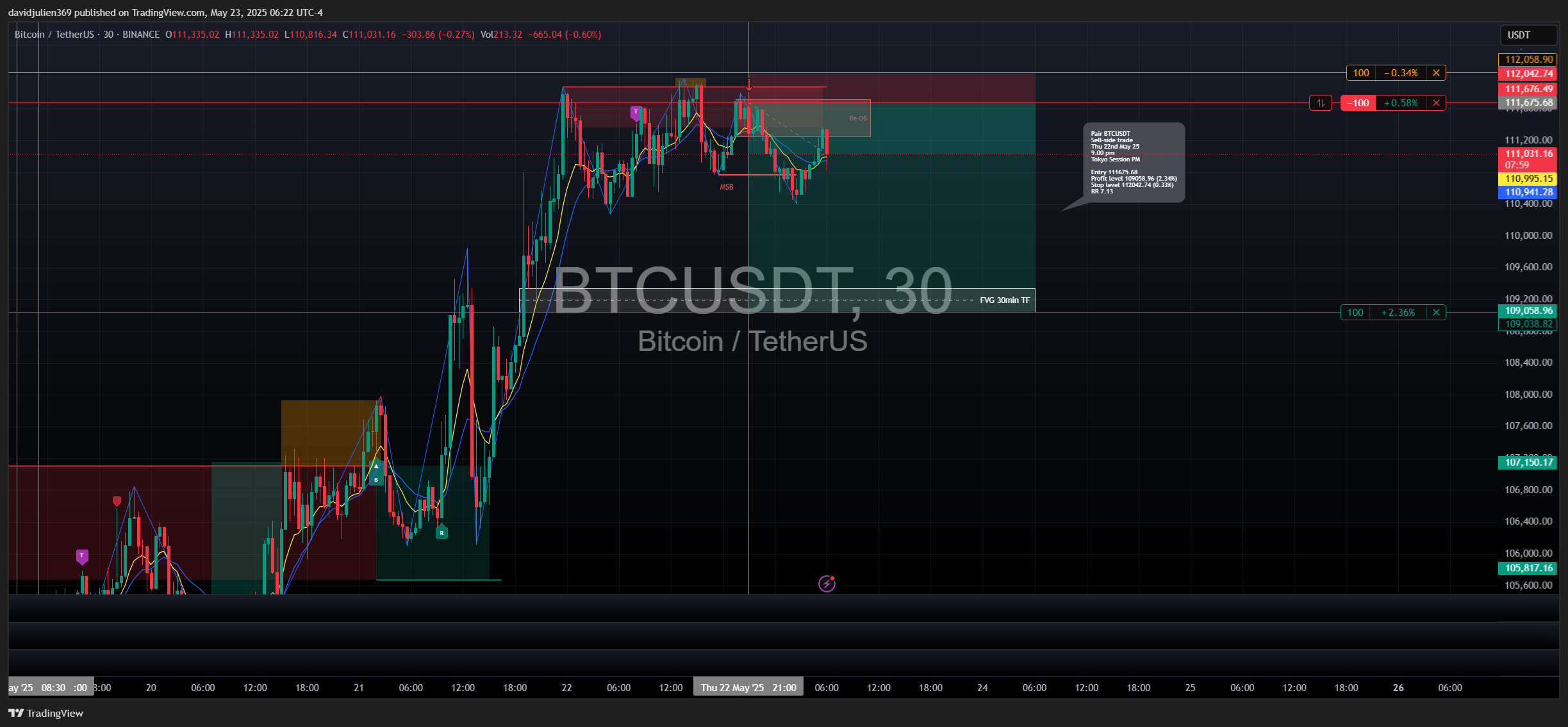 BINANCE:BTCUSDT Chart Image by davidjulien369
