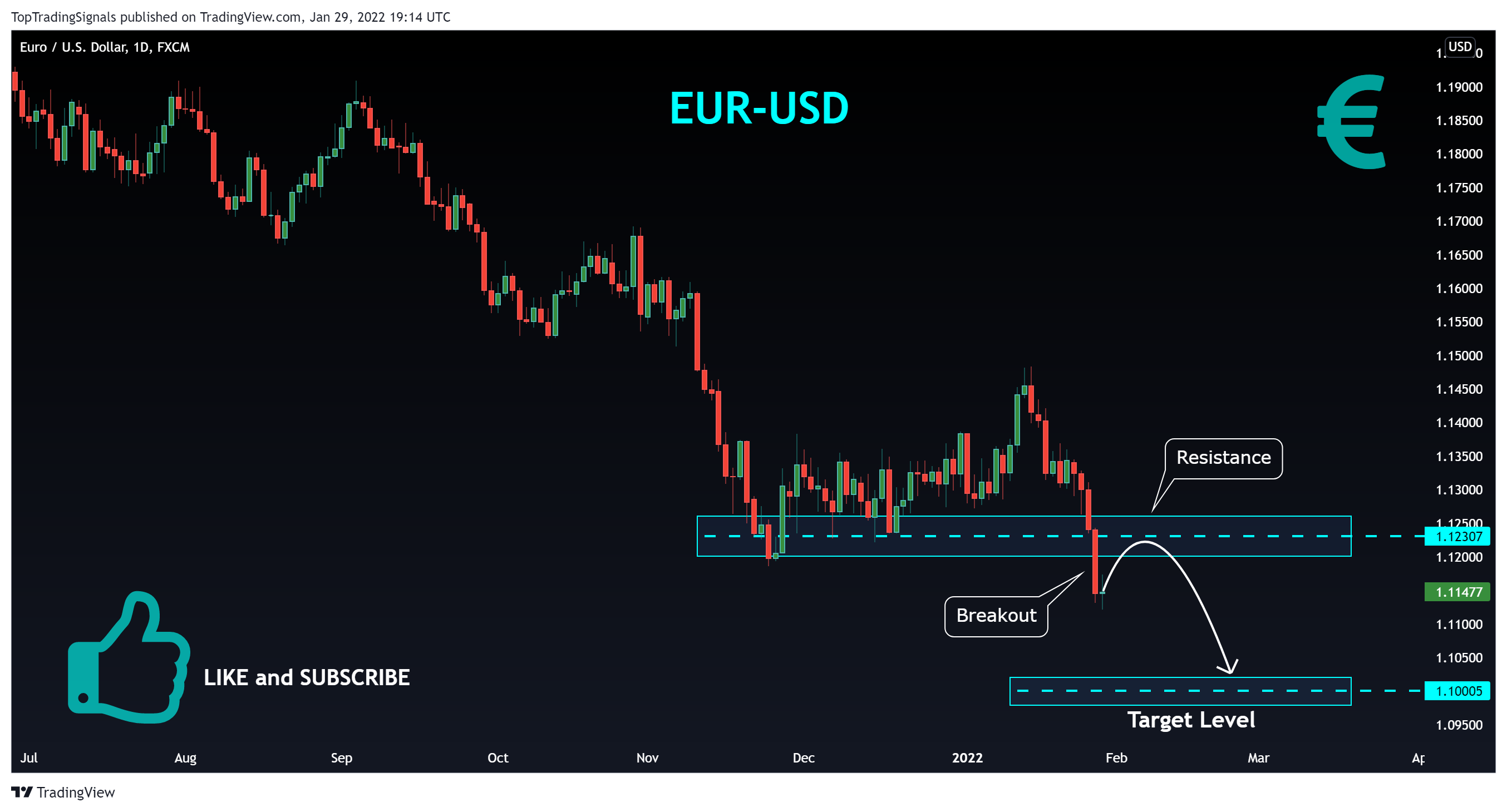 FX:EURUSD Chart Image by TopTradingSignals