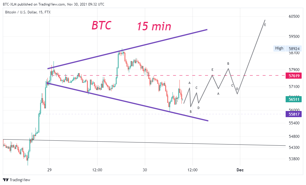 FTX:BTCUSD Chart Image by BTC-XLM