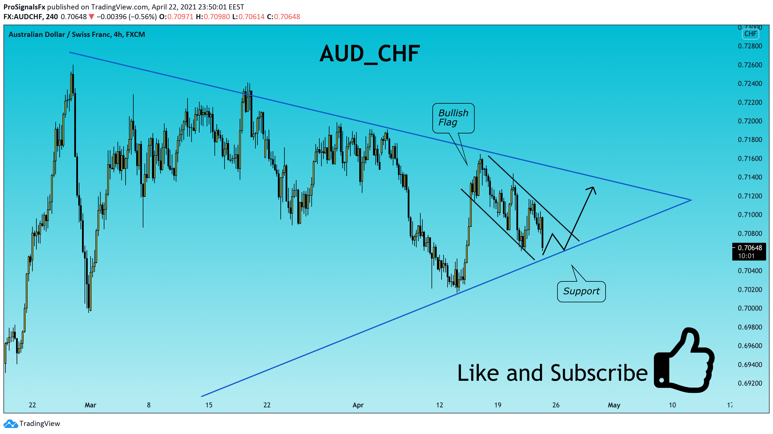  Chart Image