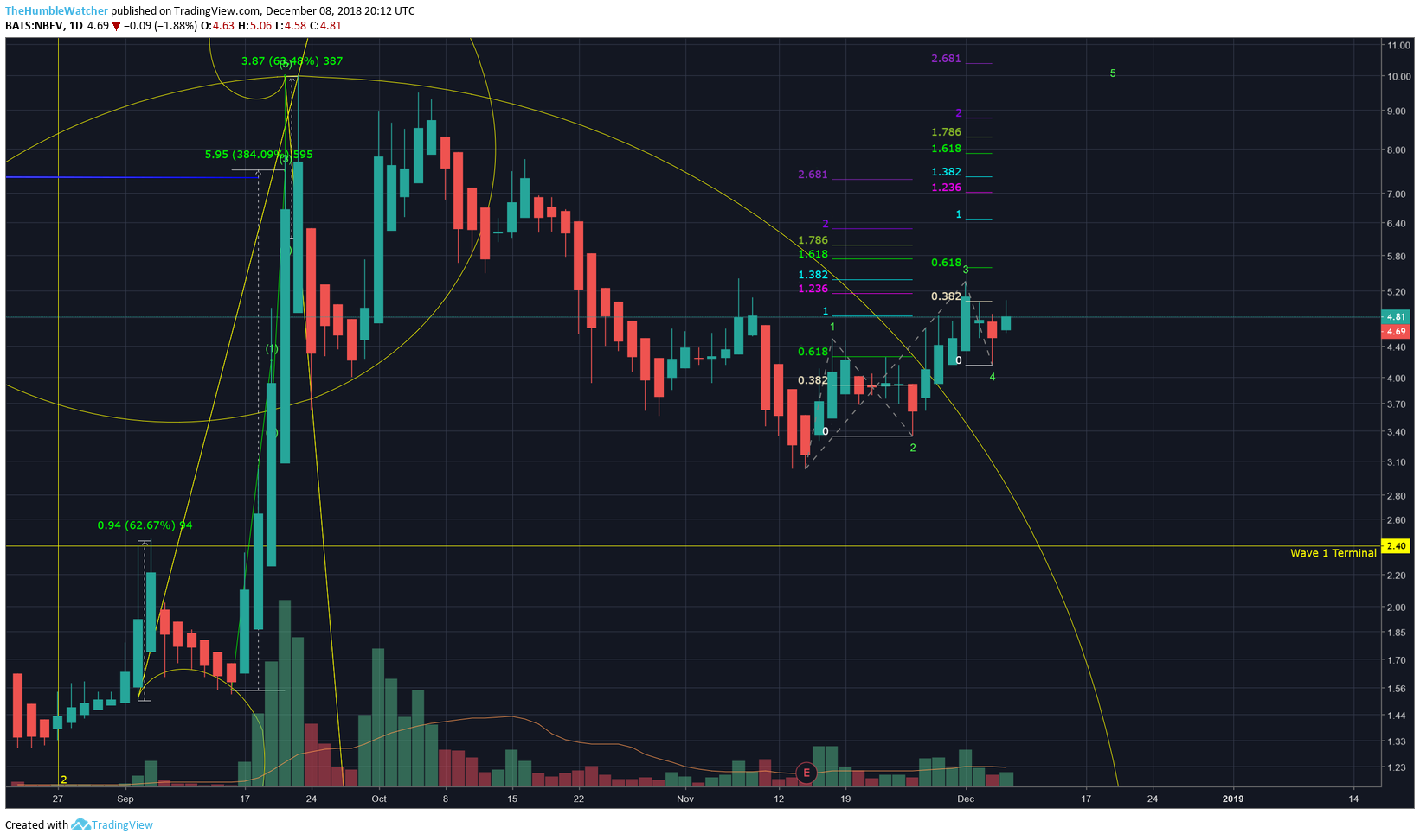  Chart Image