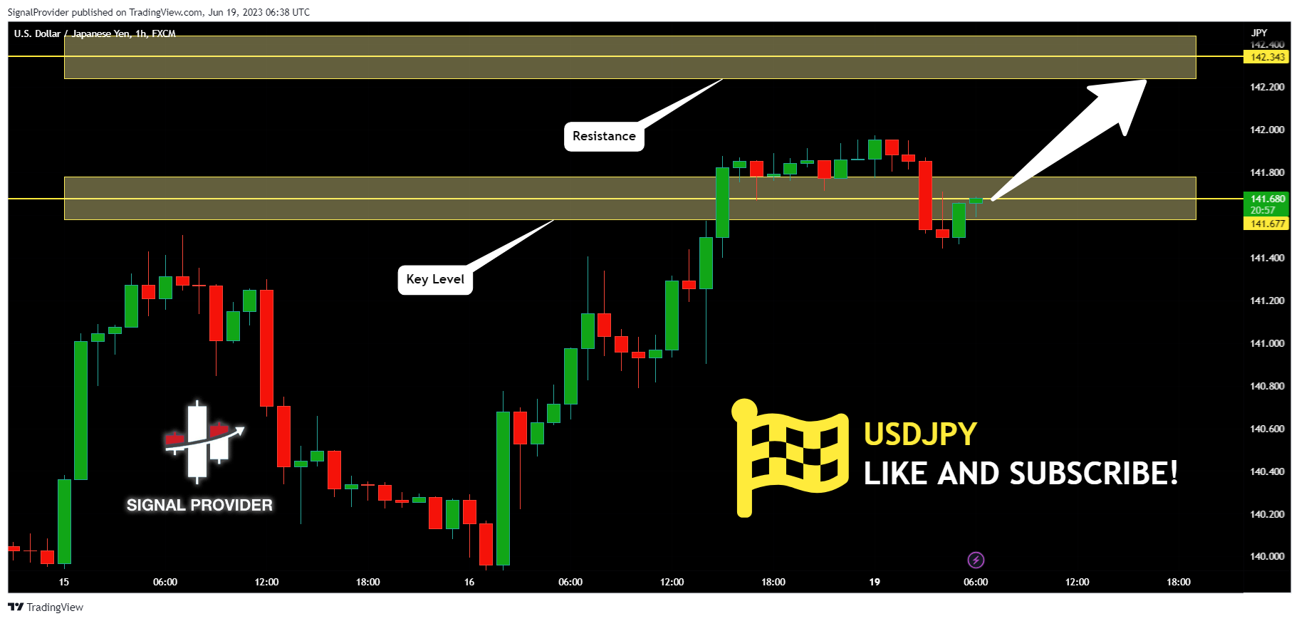 FX:USDJPY Chart Image by SignalProvider