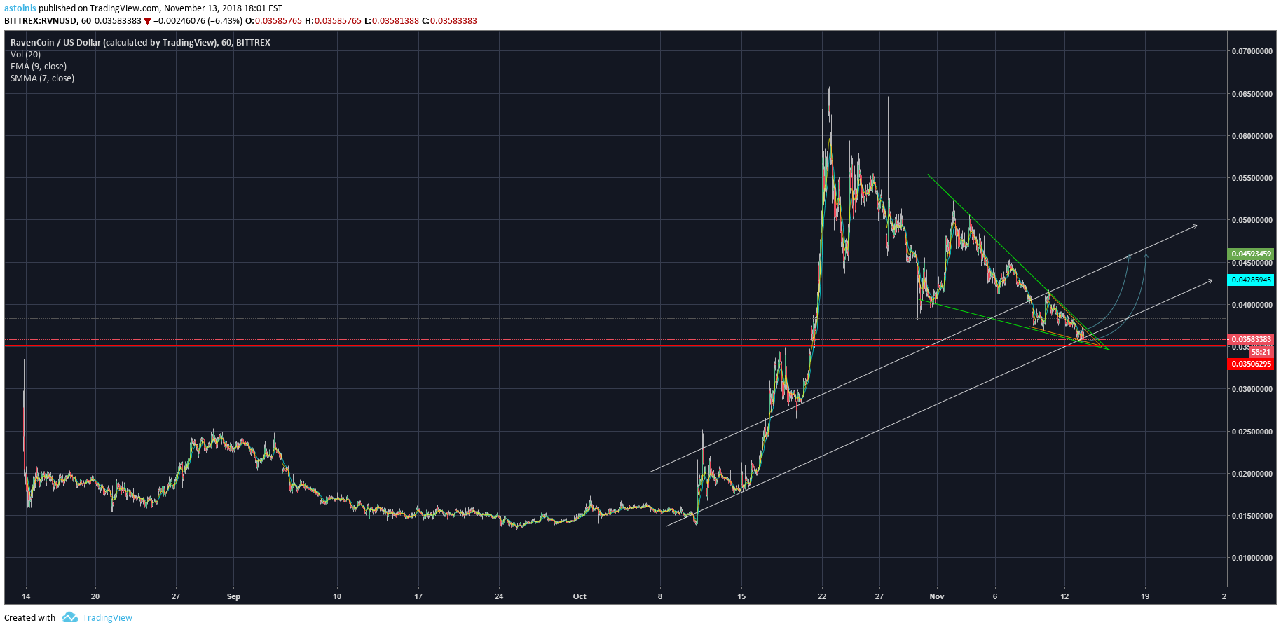  Chart Image