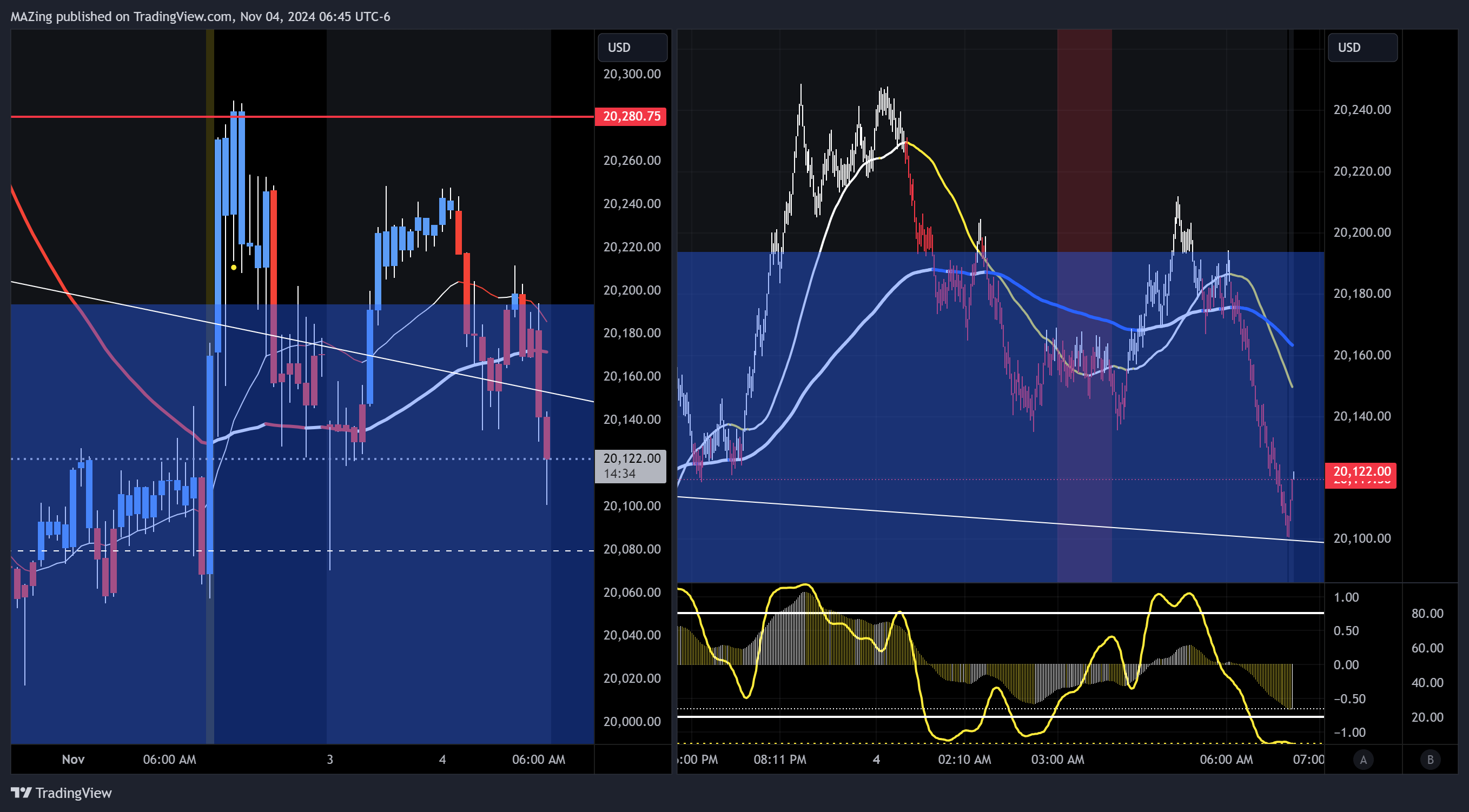 CME_MINI:NQ1! Chart Image by MAZing