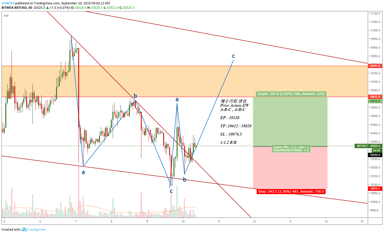  Chart Image