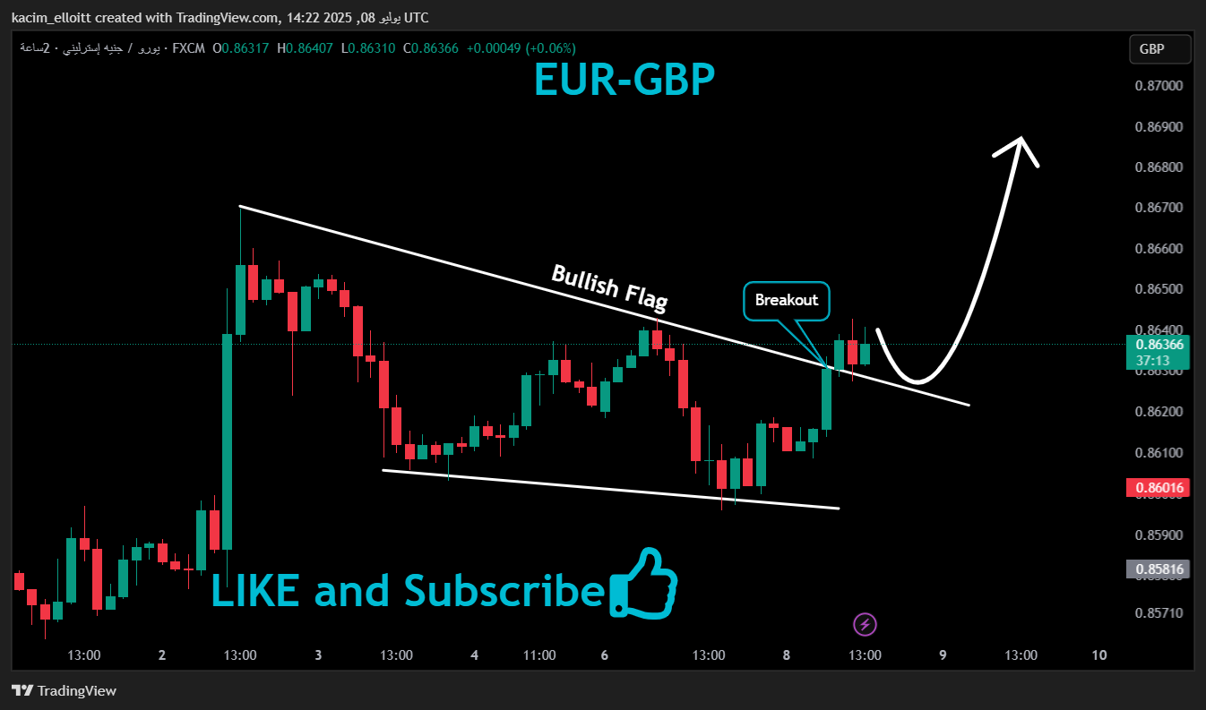 FX:EURGBP Chart Image by kacim_elloitt