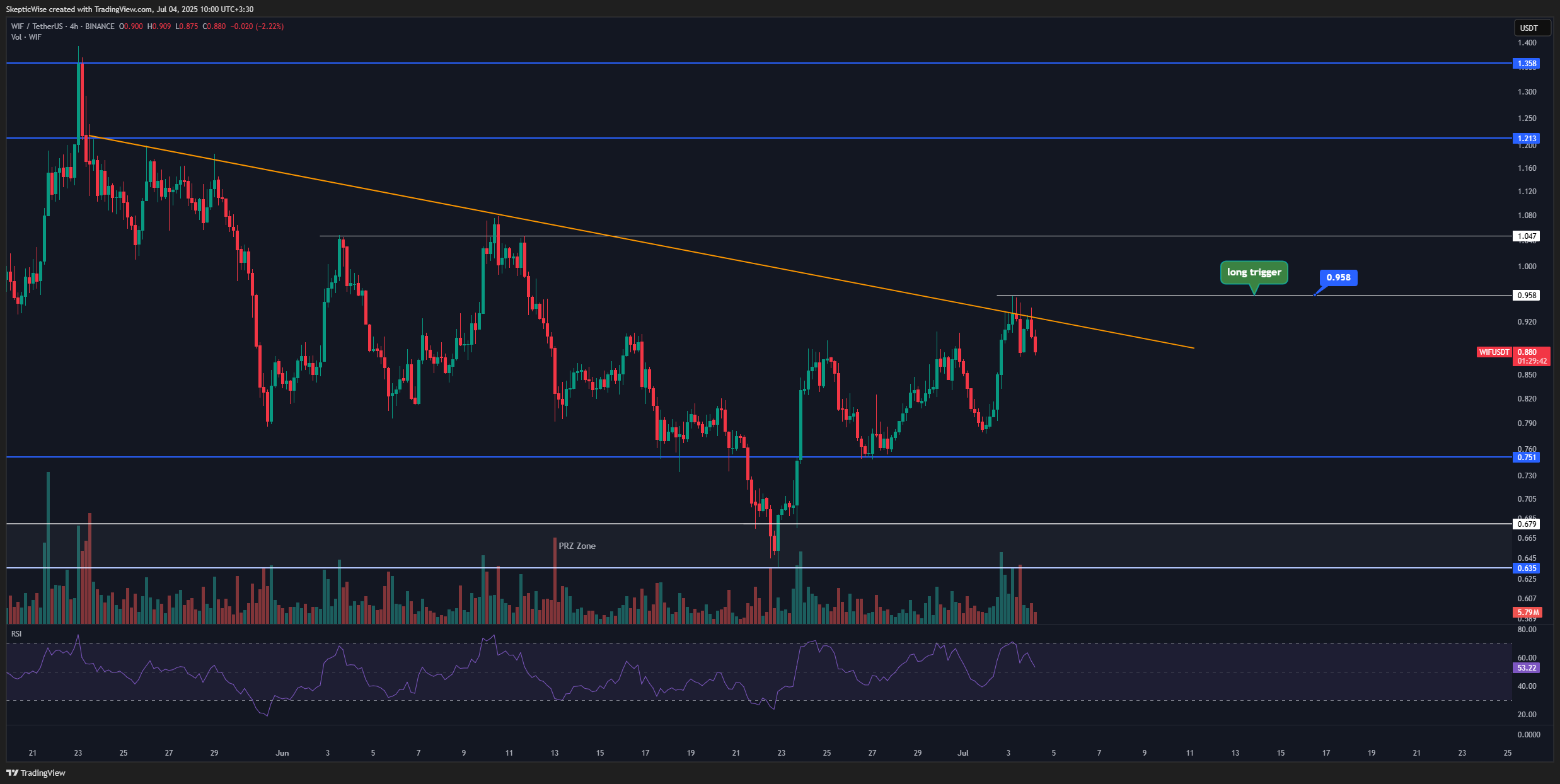 BINANCE:WIFUSDT Chart Image by SkepticWise