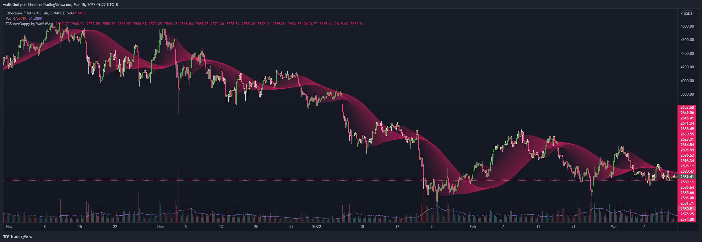 BINANCE:ETHUSDT Chart Image by waifuGod