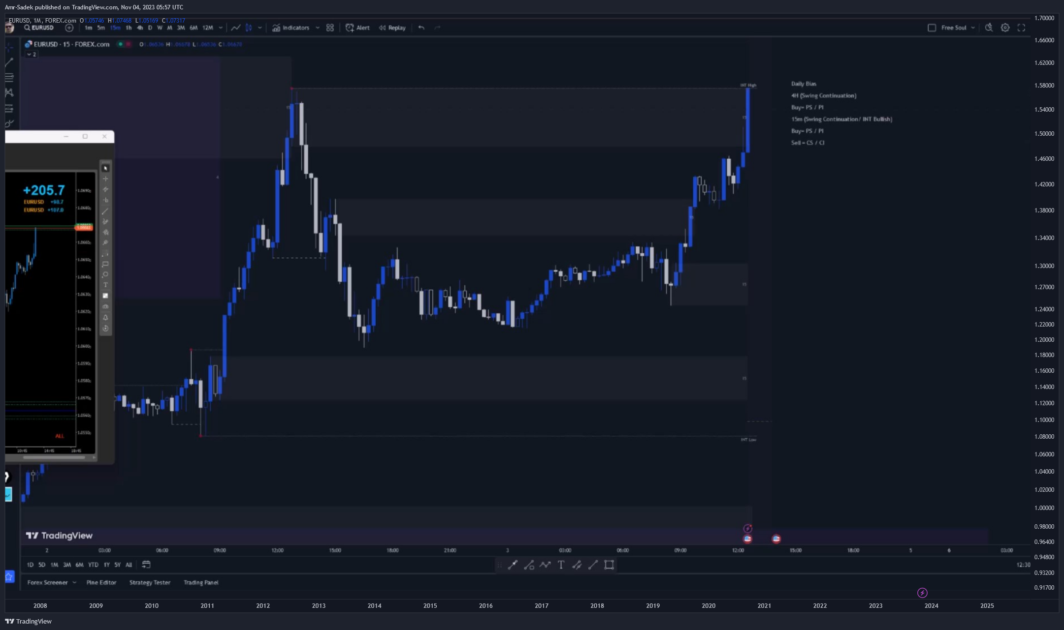 FOREXCOM:EURUSD Chart Image by Amr-Sadek
