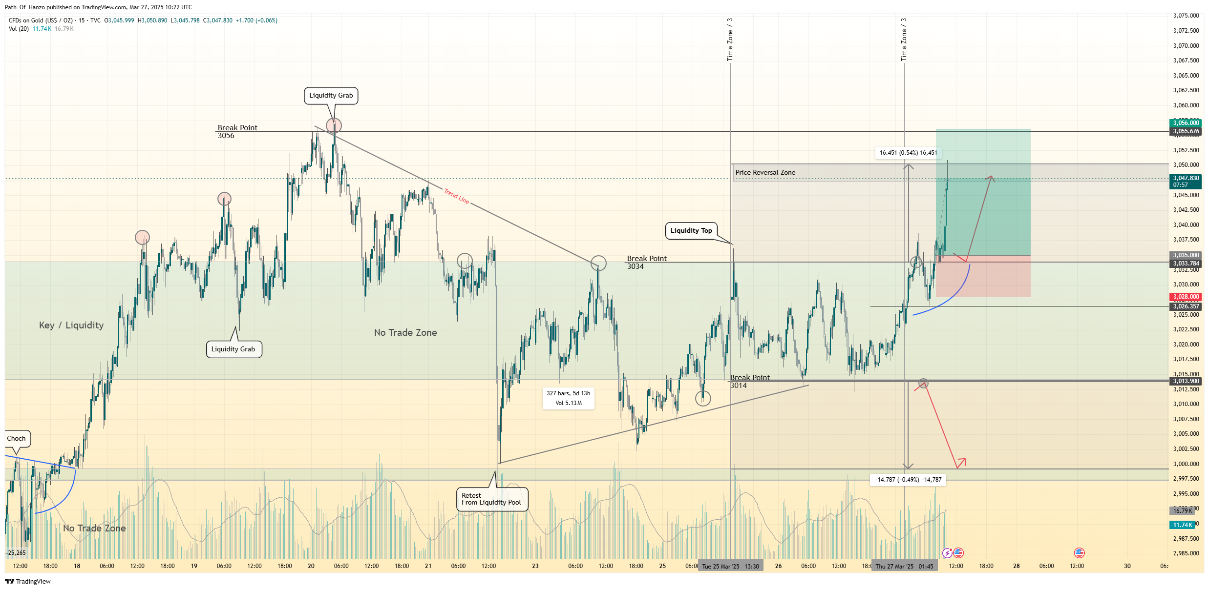 TVC:GOLD Chart Image by Path_Of_Hanzo