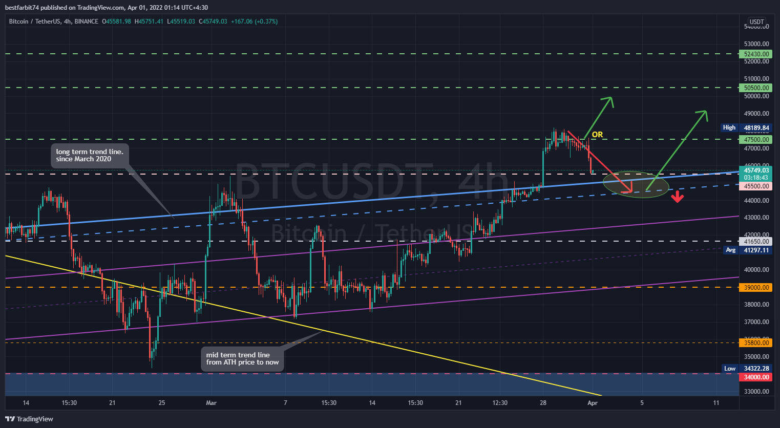 BINANCE:BTCUSDT Chart Image by bestfarbit74