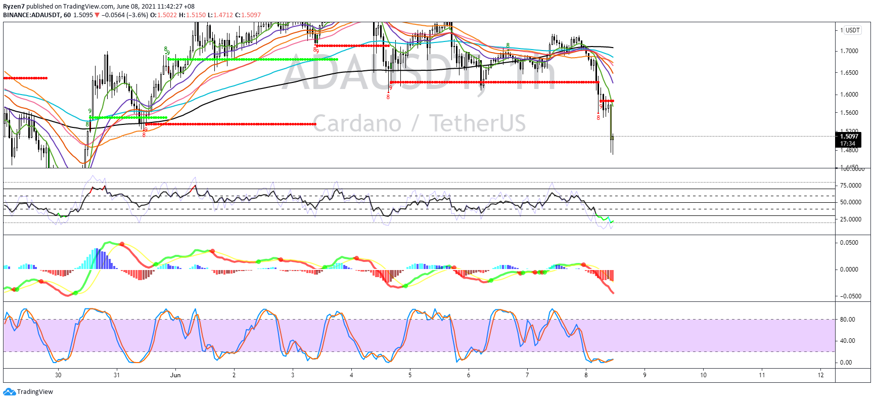 Chart Image