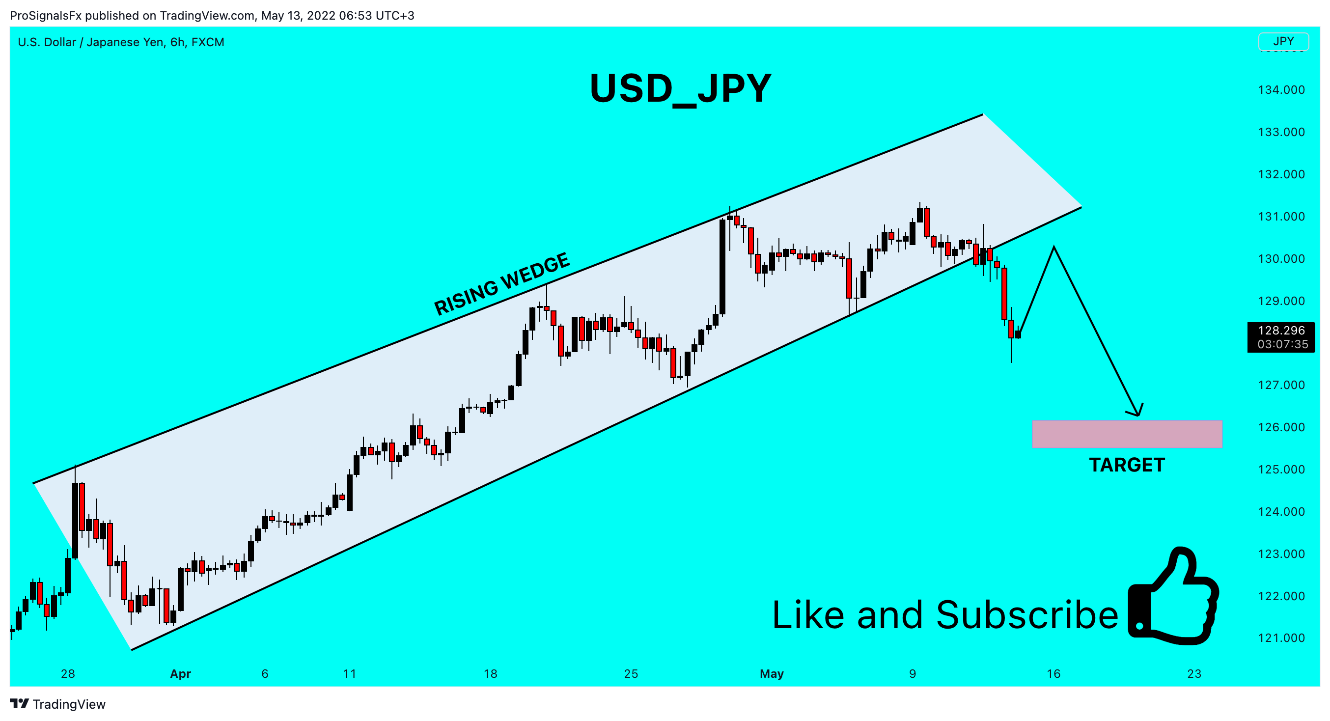 FX:USDJPY Chart Image by ProSignalsFx