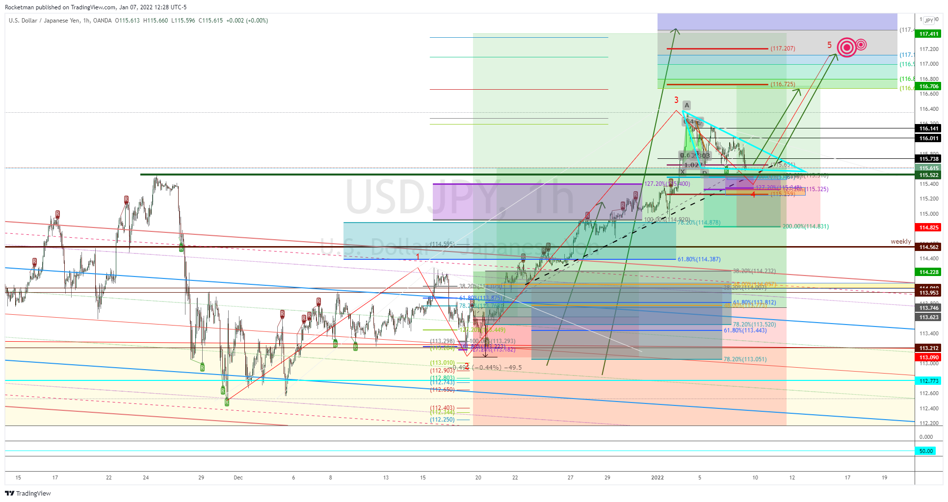 OANDA:USDJPY Chart Image by Rocketman
