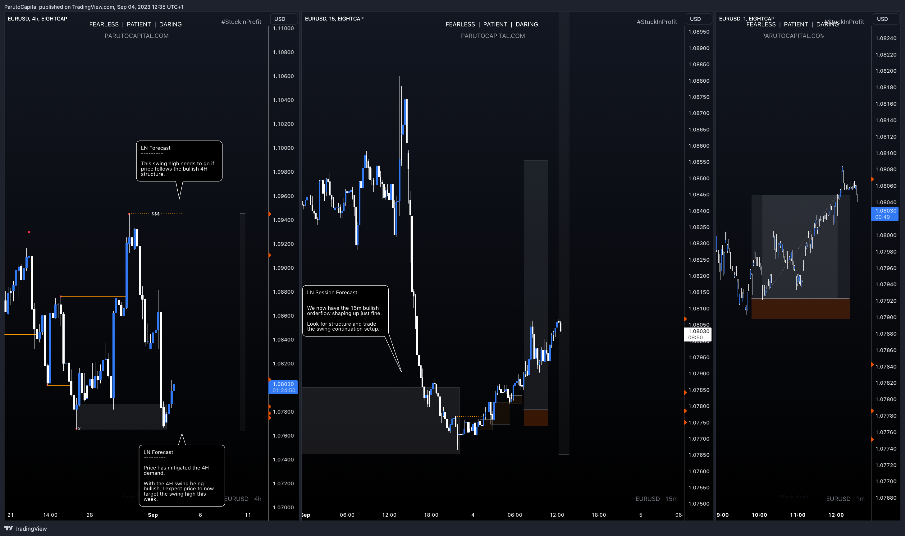 EIGHTCAP:EURUSD Chart Image by ParutoCapital