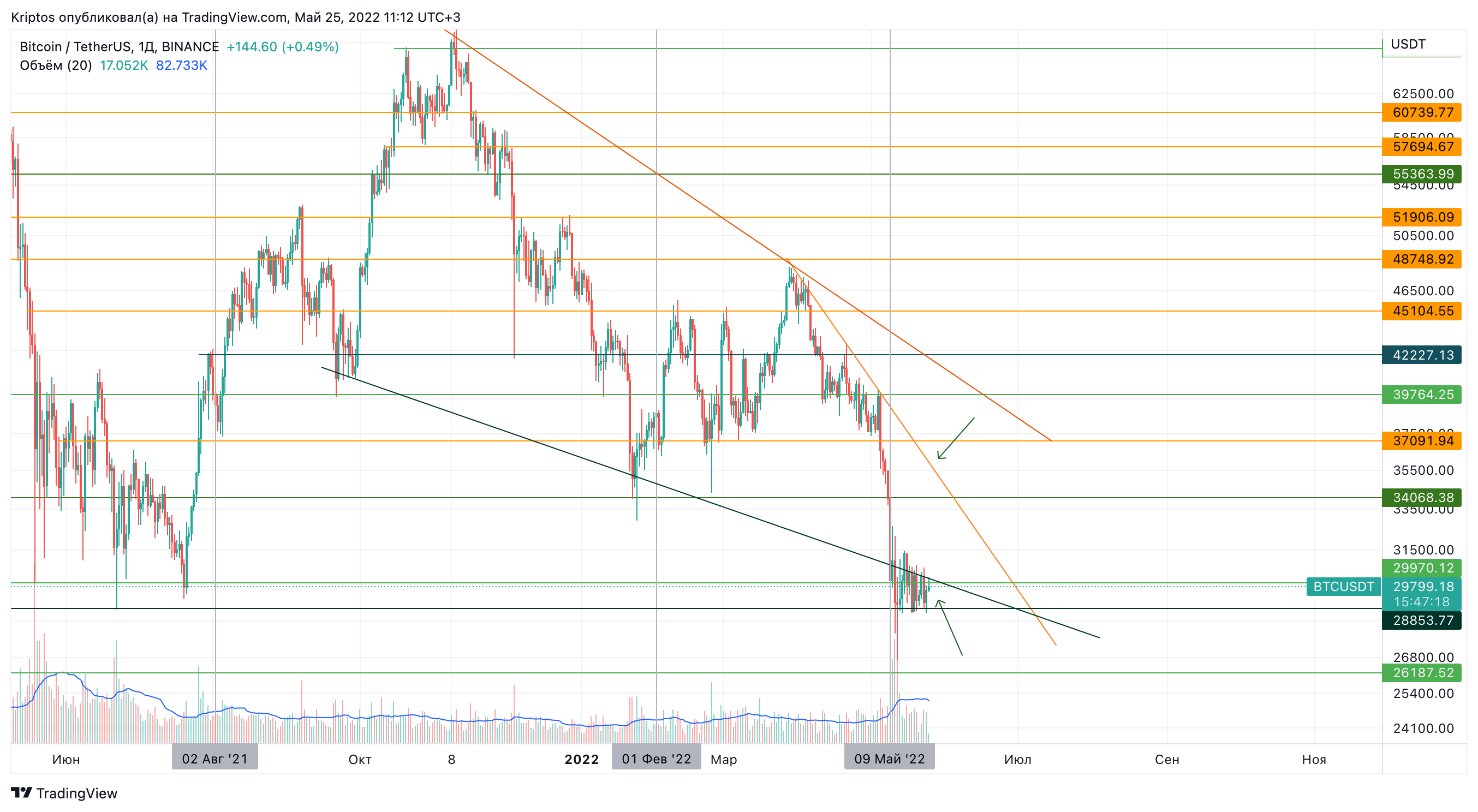 BINANCE:BTCUSDT Chart Image by Kirill_Gaitan