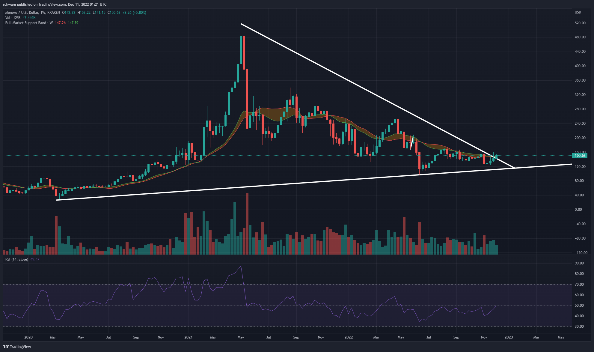 KRAKEN:XMRUSD Chart Image by schwarg