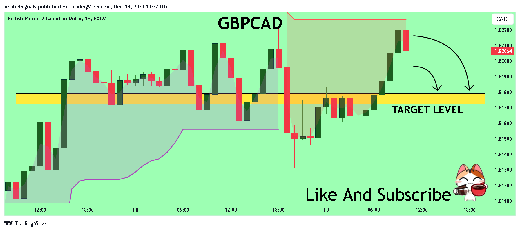 FX:GBPCAD Chart Image by AnabelSignals