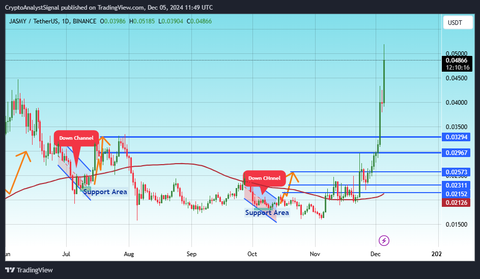 BINANCE:JASMYUSDT Chart Image by CryptoAnalystSignal