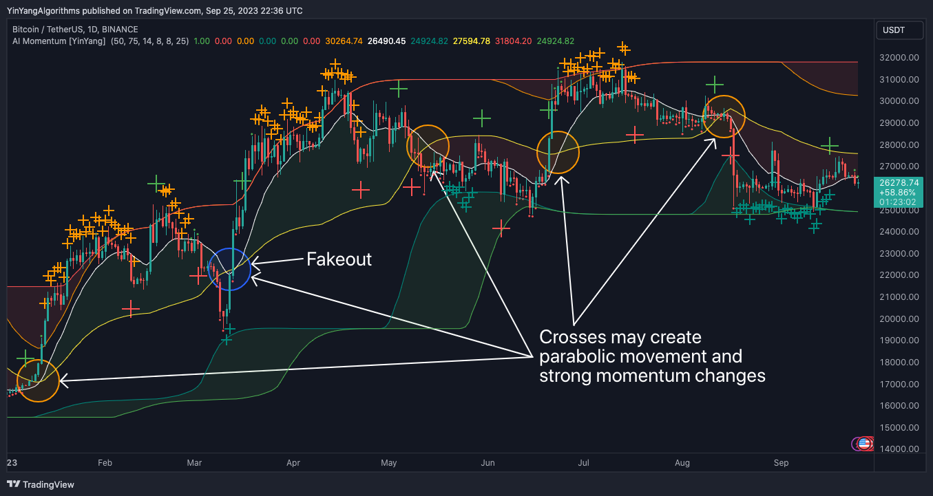 BINANCE:BTCUSDT Chart Image by YinYangAlgorithms