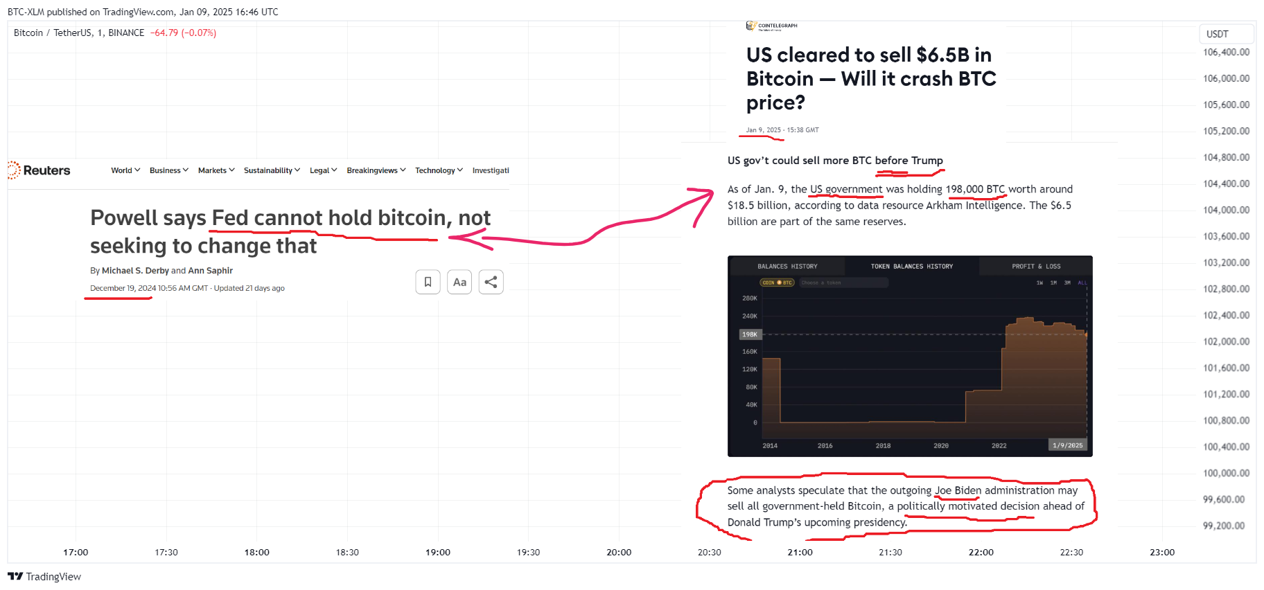 BINANCE:BTCUSDT Chart Image by BTC-XLM