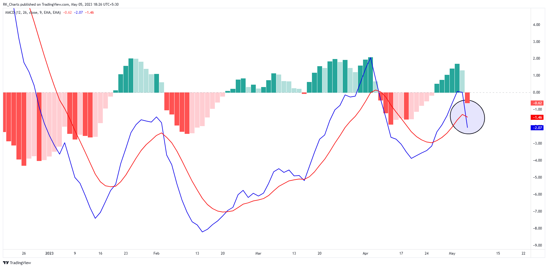 NSE:DABUR Chart Image by RK_Chaarts