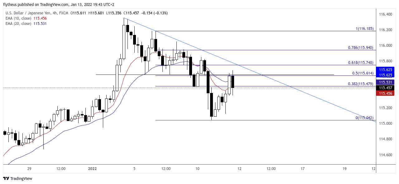 FX:USDJPY Chart Image by TradeLive-